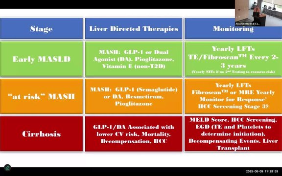 MASLD Highlights 2025: Updates in Therapeutic Management of Fatty Liver ...