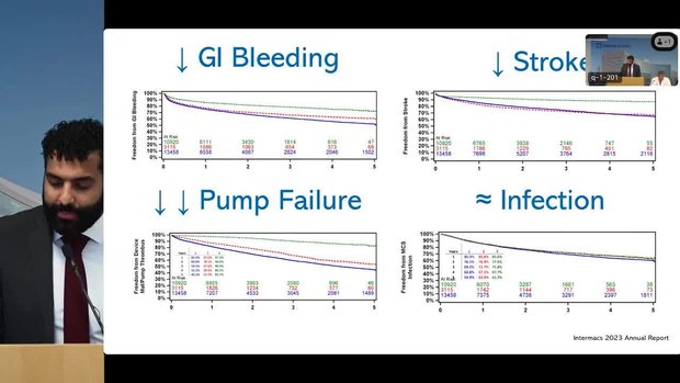 Durable MCS - Bridge to Heart Transplant | Vumedi