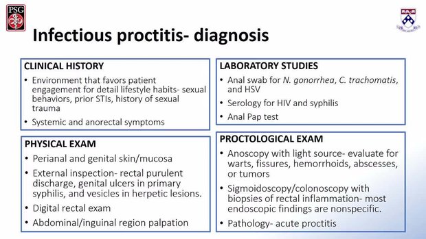 Bottoms Up! Proctitis and Fissure Management | Vumedi