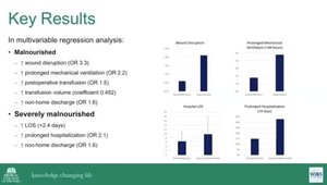Geriatric Nutritional Risk Index as a Predictor of Outcomes After ...