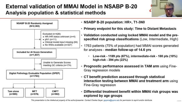 SABCS 2025 Insights: Development of a Multi-Modal Artificial ...