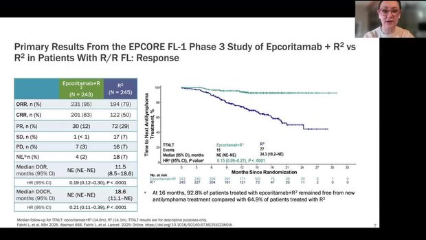 Year in Review 2025: Follicular Lymphoma - Clinical Implications of ...