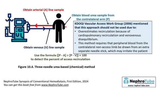 Complications of Arteriovenous Fistula and Graft in Hemodialysis ...
