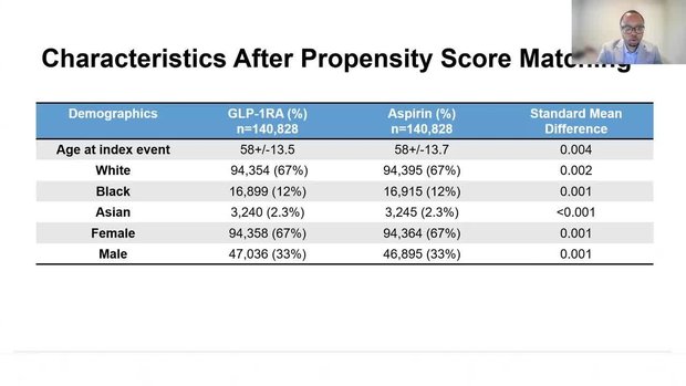 aspirin and glp 1 ASCO® GI 2026 Insights: GLP-1 Receptor Agonist vs. Aspirin for Primary  Prevention of CRC