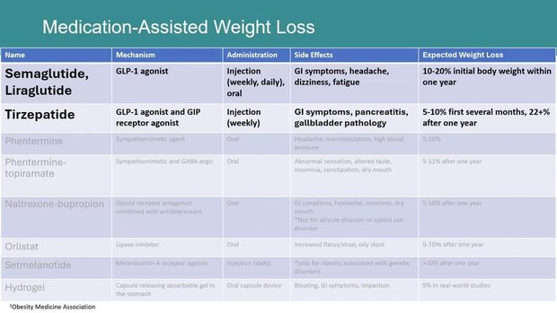 bpc 157 constipation Weight Management Drugs in Pulmonary Care 2026