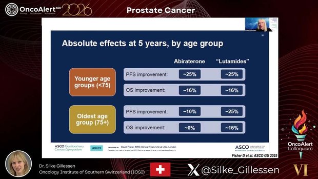 Prostate Cancer 2025 Updates: Personalized Treatment Advances, the ...