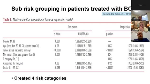 Risk Stratification in NMI Bladder Cancer | Vumedi