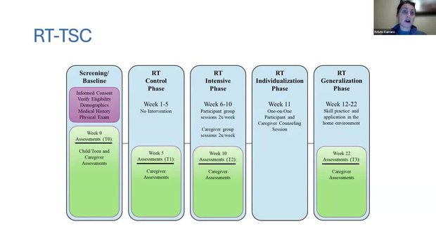 Regulating Together in Tuberous Sclerosis Complex (RT-TSC) | Vumedi