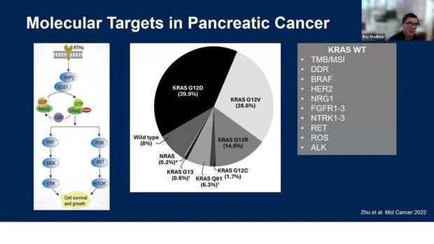 ASCO® GI 2026 Insights: When Chemo Fails in Pancreatic Cancer - Are ...
