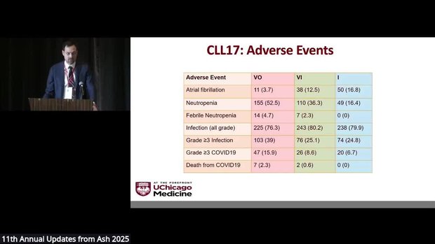 Post-ASH 2025: CLL Results From the CLL17 Trial | Vumedi