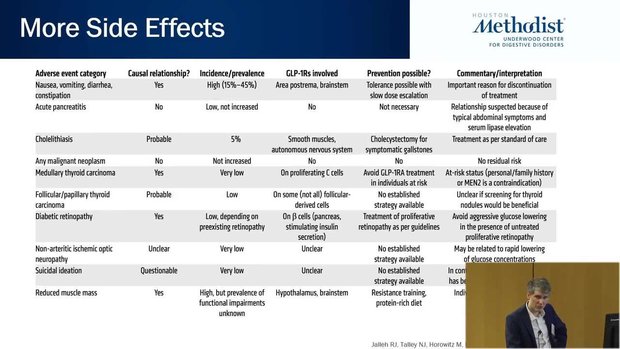 glp 1 drugs shortage How Markets Solved the GLP-1 Shortage