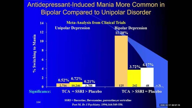 Do Antidepressants Work in Bipolar Depression or Worsen Outcomes? | Vumedi