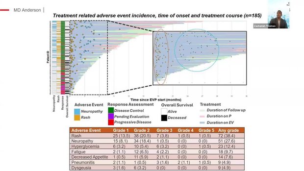 ASCO® GU 2026 Insights: Correlation of AEs and Clinical Outcomes in 1L ...