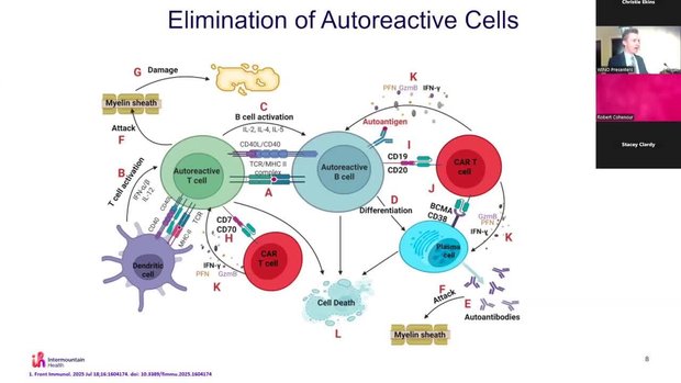 CAR T-Cell Therapy in Neurologic Autoimmune Disease | Vumedi