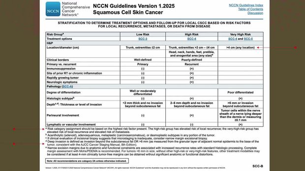 High-Risk Cutaneous Squamous Cell Carcinoma: Risk Stratification ...