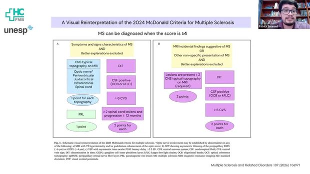 Applying the 2024 McDonald Criteria in Clinical Practice: A Point-Based ...