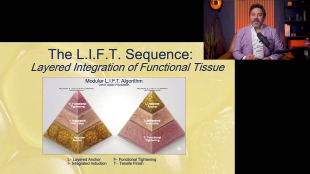 Post-GLP-1 Restoration: Rebuilding Anatomy with the Modular L.I.F.T Sequence