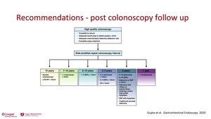 Current Quality Metrics for Colonoscopy | Vumedi