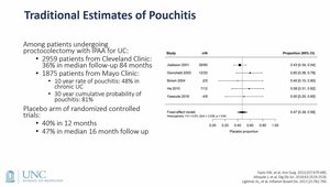 Diagnosis, Management, and Potential Prevention of Pouchitis and ...