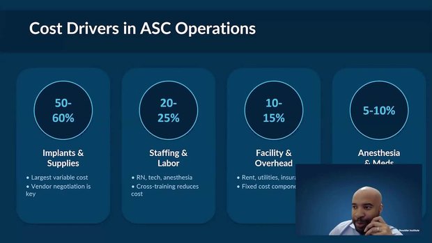 Insurance Contracting and Cost Control in the ASC | Vumedi