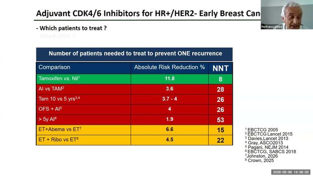 Treatment Algorithm for High Risk HR+/HER2- Early Stage Breast Cancer ...