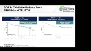 Taletrectinib in TKI-Naive Patients with ROS1+ NSCLC: Updated Data from ...