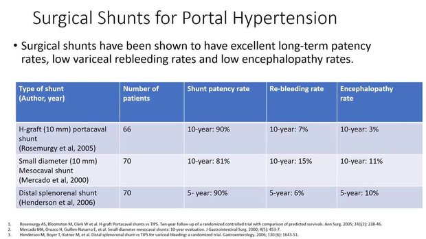 Portal Hypertension Surgical Management: Contemporary Role of Shunts ...