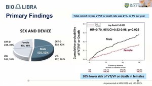 EHRA 2026 Insights | Vumedi