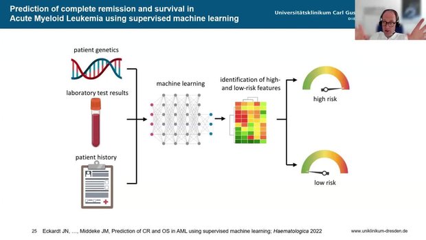 How Can Artificial Intelligence Be Applied in AML? From Diagnostics and ...