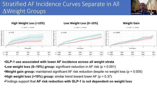 insurances that cover glp 1 What insurance plans cover weight loss medication?