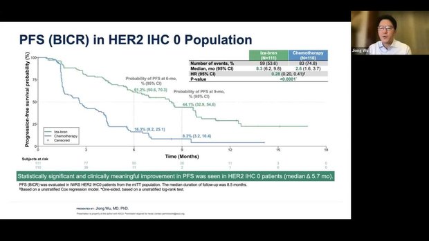 ASCO® 2026 Insights: Izalontamab Brengitecan Versus Physician's Choice ...