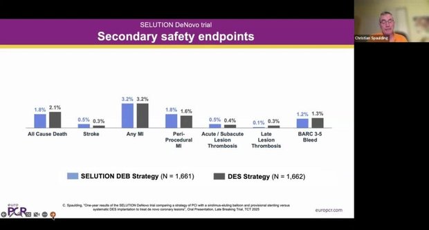 SELUTION DeNovo: Sirolimus DEB with Provisional Stenting vs. Systematic ...